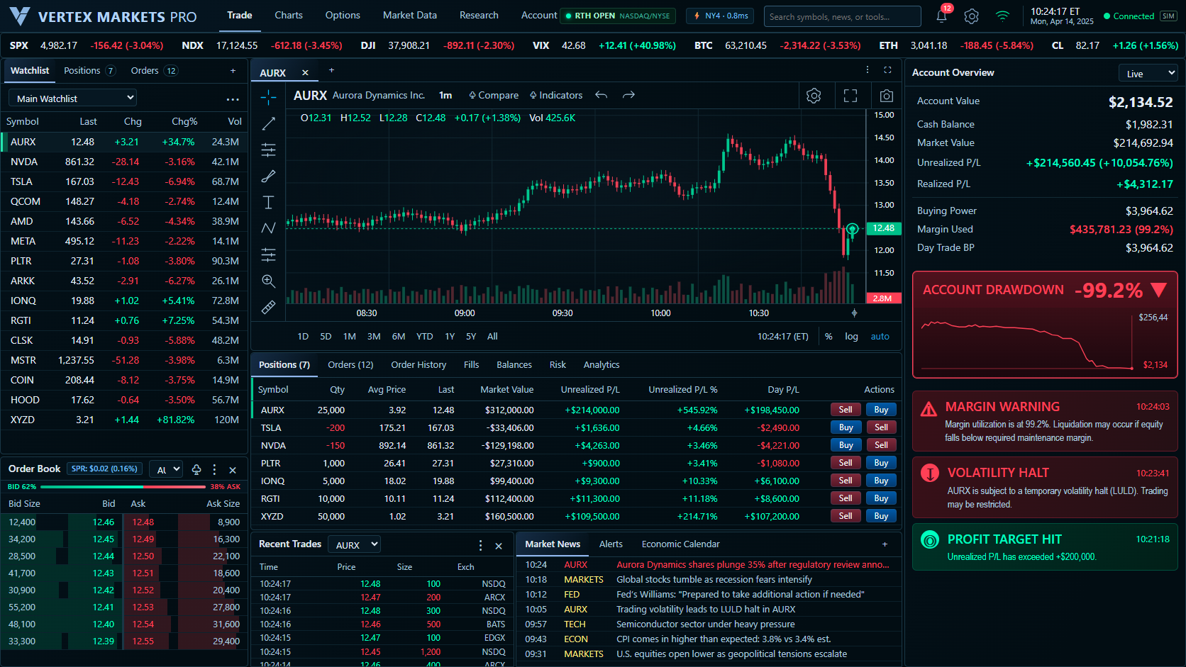 Markets Pro Trading Desk Interface